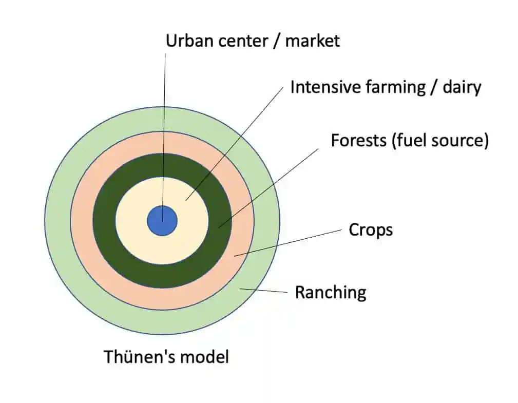 Von Thünen agriculture rings